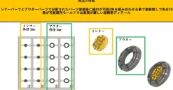 PS Mold A gray
